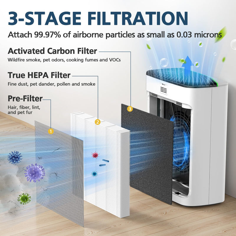 2 Pack JF239 Replacement Filter for JF239 & JF268 Air Puri-fier for Home