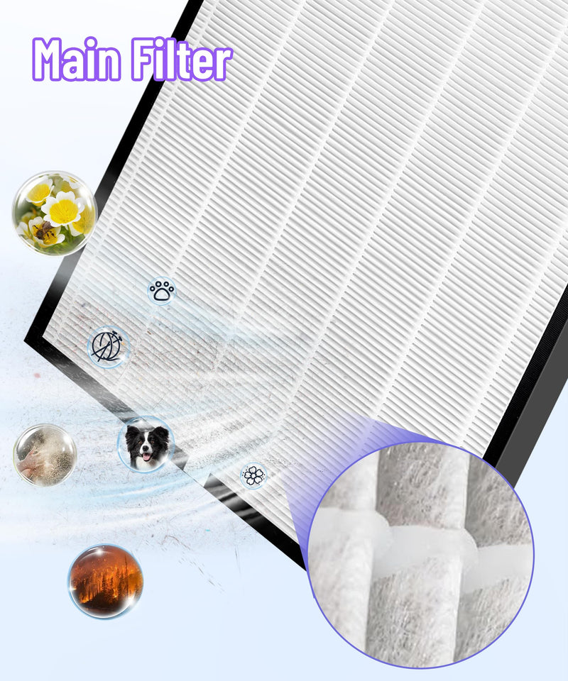 OV200 Replacement Filter Compatible with Oransi Air Purifier
