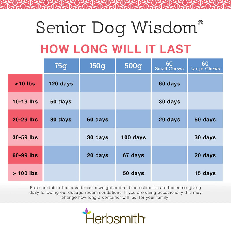 Herbsmith Senior Dog Wisdom – Dog Dementia Supplement – DHA for Senior Dog Brain Health - Senior Supplement for Dogs- 60ct Small Chews 60ct Small Chews (For Dogs Under 30lbs) - PawsPlanet Australia