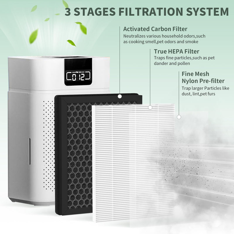 2 Packs ClearAir-A5 Replacement Filter Compatible with VEWIOR ClearAir-A5 A5 Air Cleaner Purifier 2 Packs