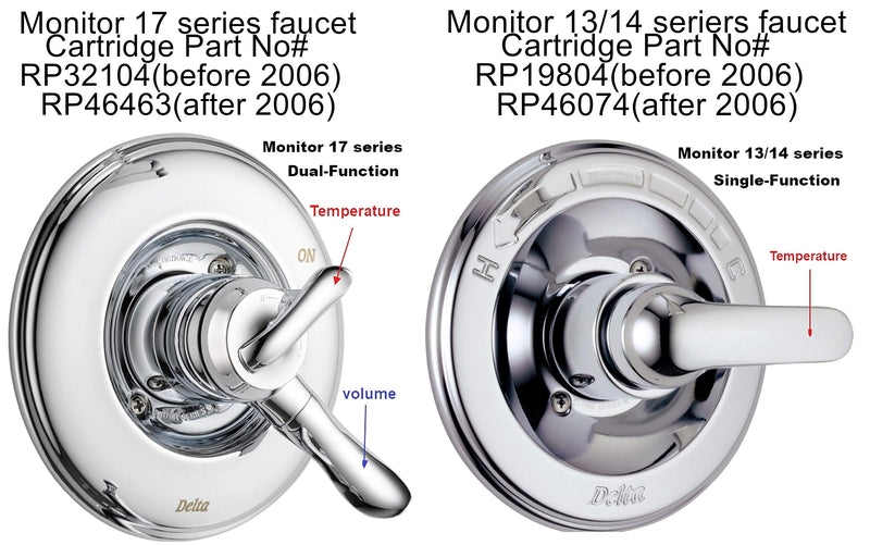 RP46463 Cartridge Replacement Fits Monitor 17 Series (2006-Present)