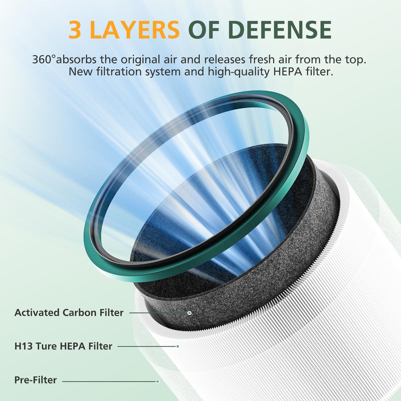 2 Pack HP01 HP02 HEPA Filter Replacement Compatible with Dyson HP01 HP02 DP01 DP02 Desk Purifiers, Replaces Part # 968125-03, Fit for Dyson Pure Hot Cool Link Air Purifier Filter Green Standard Filter 2 Pack