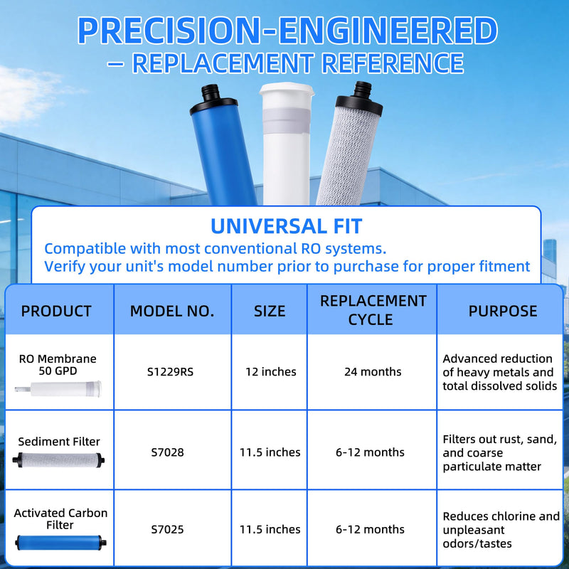 Filter Set, Compatible with Microline 335 Reverse Osmosis Filters