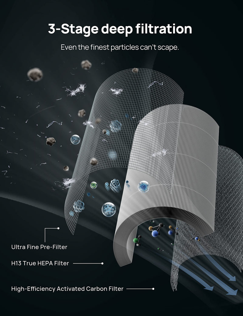 DREO Air Purifiers Filter Replacement for Macro Max S, with 3-in-1 Filter, High-Efficiency Activated Carbon, Removes 99.985% of Pets Hair Particles Dust Smoke Pollen (For DR-HAP003S)