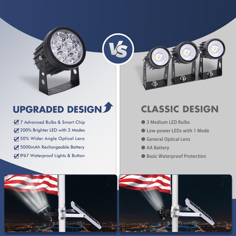 PPQ Solar Flag Pole Light,New 7 LED Bright Solar Powered Spotlight 12H/5W Outdoor Waterproof, Fits 1.6"-3.2" Flagpoles & Inground & Wall, Dusk to Dawn Auto On/Off(6000K White) 7 LED 5000mAh 5W