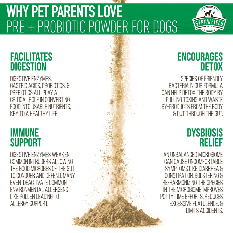 Strawfield Pets Pre + Probiotic Powder for Dogs with Digestive Enzymes Dog Probiotics for Yeast, Itchy Skin and Itchy Ears Natural Beef Liver Flavor 120 Scoops