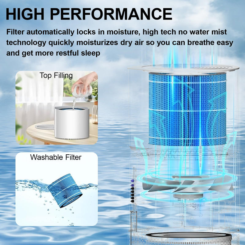 MIRO KILO PRO Wicking Filter Replacement Compatible with Afloia 2 Pack