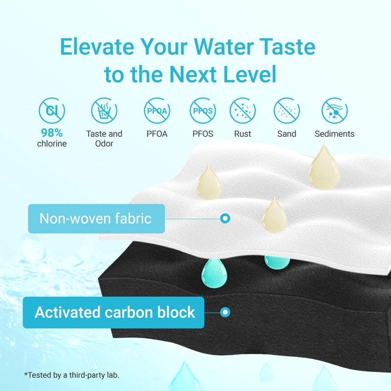 AQUA CREST CF48 Water Filter Replacement for Brita® Hub Instant Powerful Countertop Water Filter System, 87340, 87344, CTO1, 1 Year Supply, Reduces 98% of Chlorine, 2 Pack (Packaging May Vary)