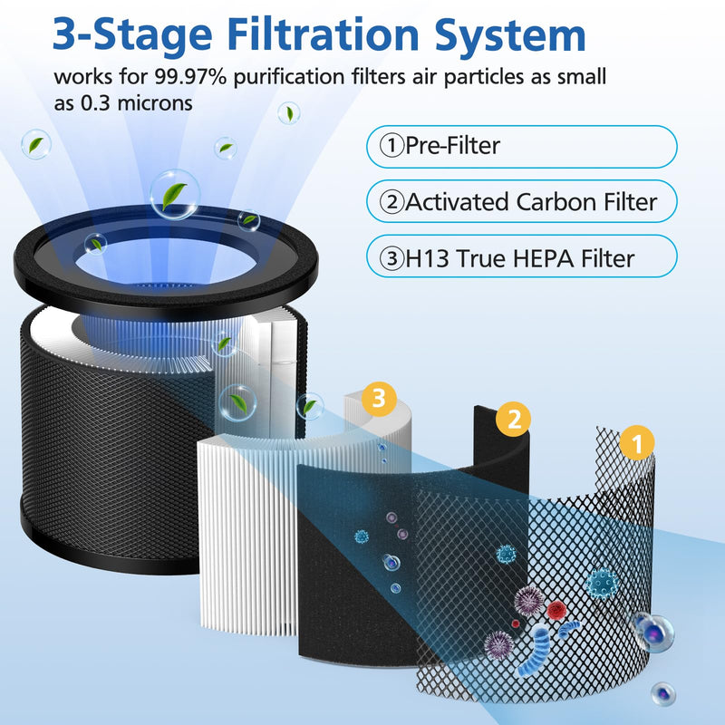 2 Pack TT-AP001 Replacement Filter, Compatible with TaoTronics TT-AP001 and VAVA VA-EE014, 3-in-1 HEPA and Activated Carbon Filter