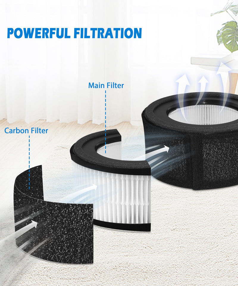 Z-1000 Replacement Filter for TruSens Z-1000 Air Purifier AFH-Z1000-01