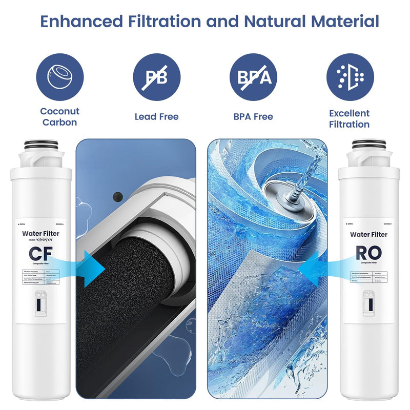 CF & RO Filter Replacement Cartridge Set Compatible with SimPure Y7T, Y7, Y7P-W, Y7P-BW Countertop Reverse Osmosis Water Filtration System, 2-Pack (1 CF + 1 RO), 100 GPD, 6-Month Service Life