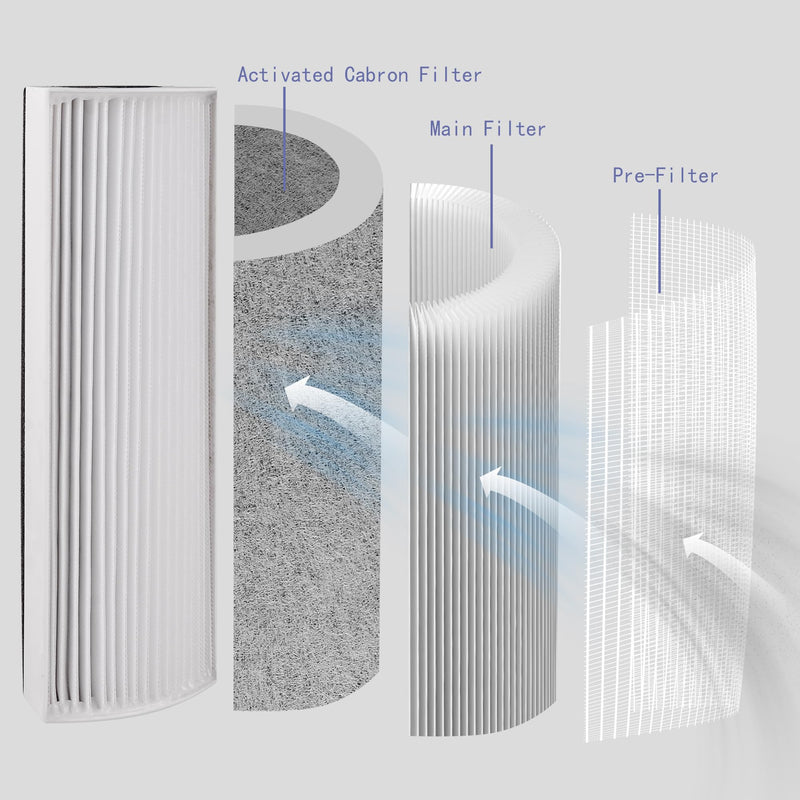 TPP220F Replacement Filter for Envion Therapure TPP220H TPP220 Air Purifier