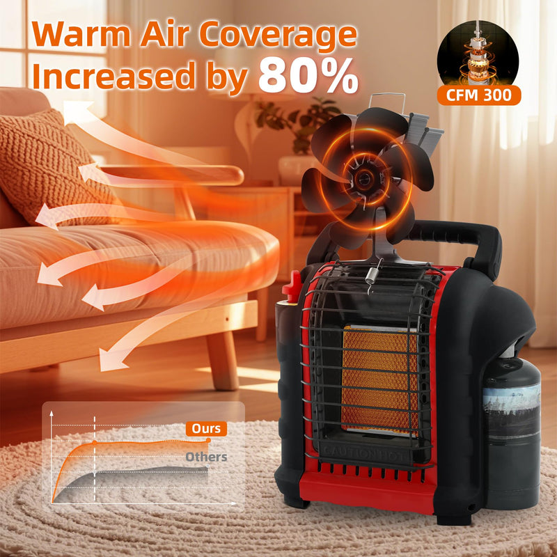 6 Blades Heat Powered Wood Stove Fan Fireplace Fan Non Electric for Wood Burning Stove/Pellet/Log, Heat Powered fan, Silent Operation, With Magnetic Thermometer, Black
