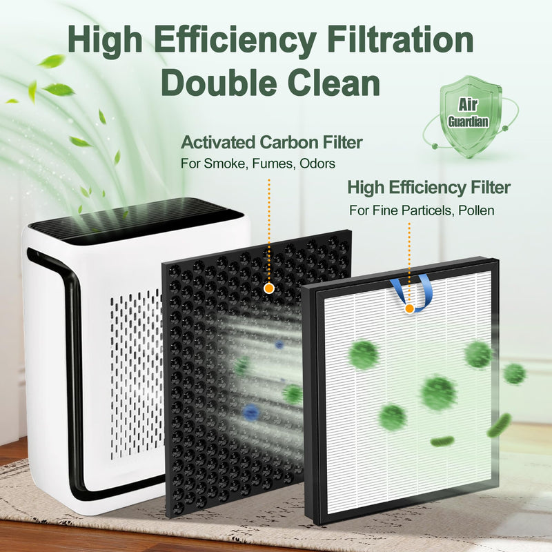 Vital 100S Replacement Filter for LEVOIT Vital 100S-P Air Purifier for Home White 2 Count (Pack of 1)