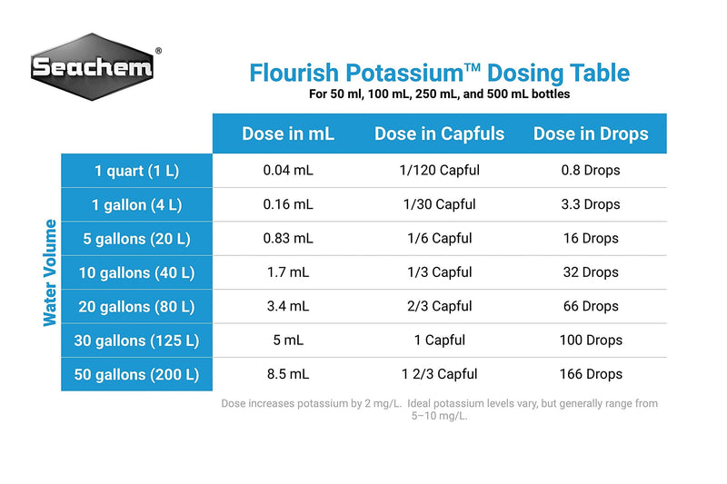 Seachem Flourish Potassium 500ml 500 mL / 16.9 fl. oz.