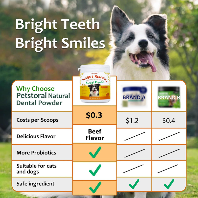 Petstoral Natural Dog Dental & Supplement Powder, Plaque & Tartar Control with Glucosamine, Omega-3, Probiotics & Vitamin E for Joint, Beef Liver Flavour, Digestion & Fresh Breath 2.12 Ounce (Pack of 1)