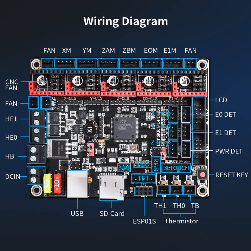 BIGTREETECH SKR V1.4 Turbo 32Bit Control Board 120MHZ Support 5 Axis TMC2209 Stepper Motor Driver Klipper/Marlin Compatible with HDMI5/TFT35/TFT70 Touch Screen BTT Pi for Ender 3/CR10/Voron DIY Board BTT SKR V1.4 Turbo