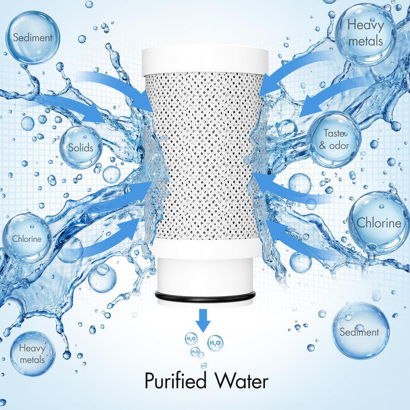 AIMADI Faucet Mount Water Filter System White