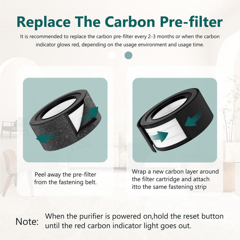 2 Pack Z-1000 Filter Replacement + 4 Extra Activated Carbon Pre-Filters | Compatible with TruSens Z-1000 (Model AFH-Z1000-01)