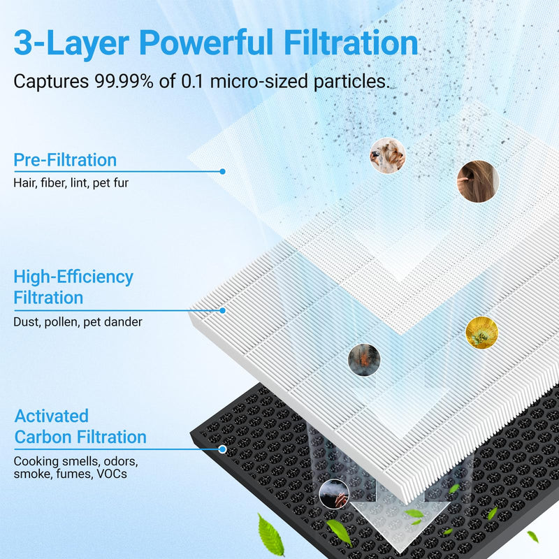 Replacement Filter Fit for Cobectal ZQA-8000A Air Purifier, 2 Pack
