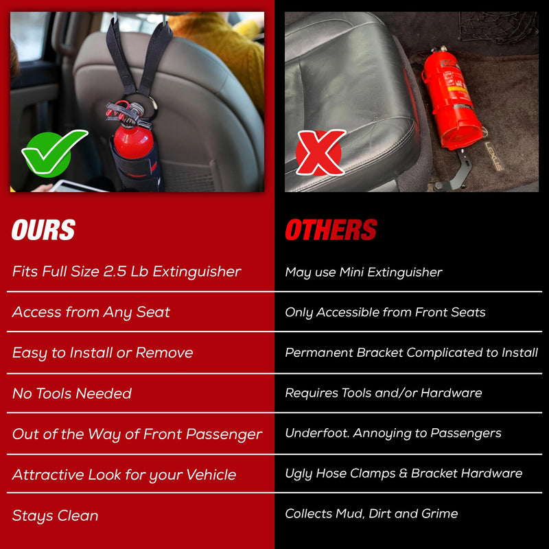 Badass Moto Car Fire Extinguisher Mount Truck SUV. Universal Automotive Fire Extinguisher Mount for Vehicle Car Seat. Fits Jeep Fire Extinguisher Holder, Quick-Strap Easy Install, No Tools Needed.