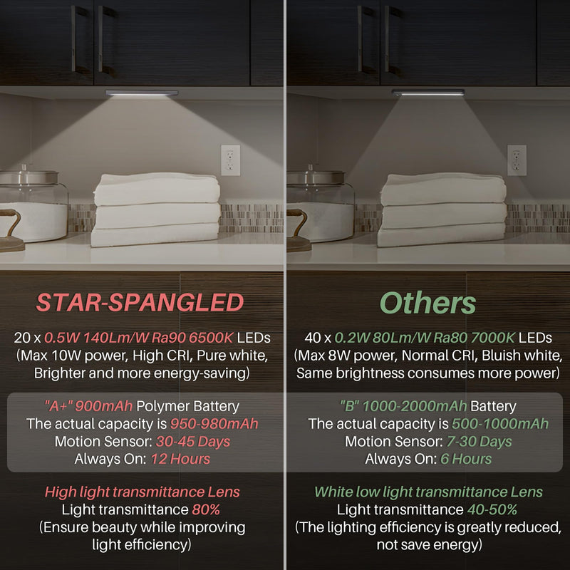 STAR-SPANGLED Under Cabinet Lighting Rechargeable, 8 inch Motion Sensor Lights Indoor Battery Operated, USB Stick on LED Magnetic Closet Light Wireless for Counter, Stairs, Kitchen, Cool White, 2 Pack