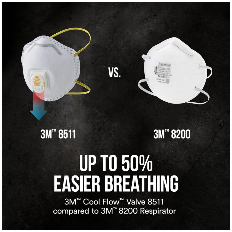 3M All-In-One Respirator, Best for Sanding, Fiberglass, Drywall, Painting, N95, Exhalation Valve Helps Direct Exhaled Air Downward, Relief From Dusts And Certain Particles, 10-Pack