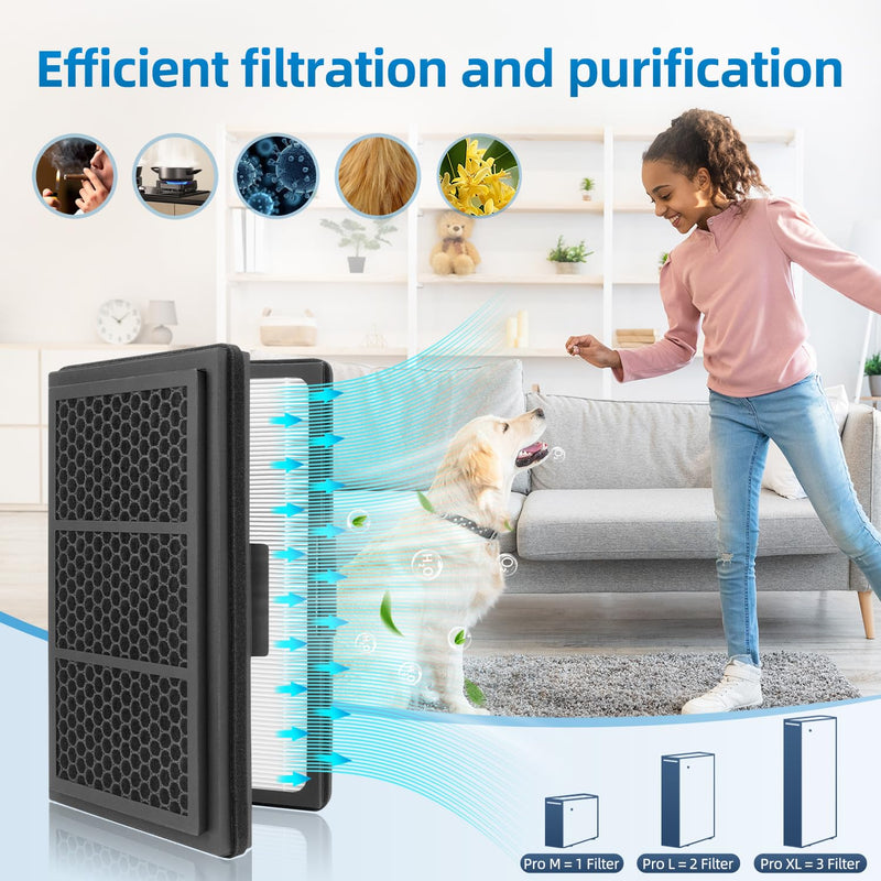 Pro M, L, XL Replacement Filter Compatible with Blueair Pro Air Purifier 2-Pack