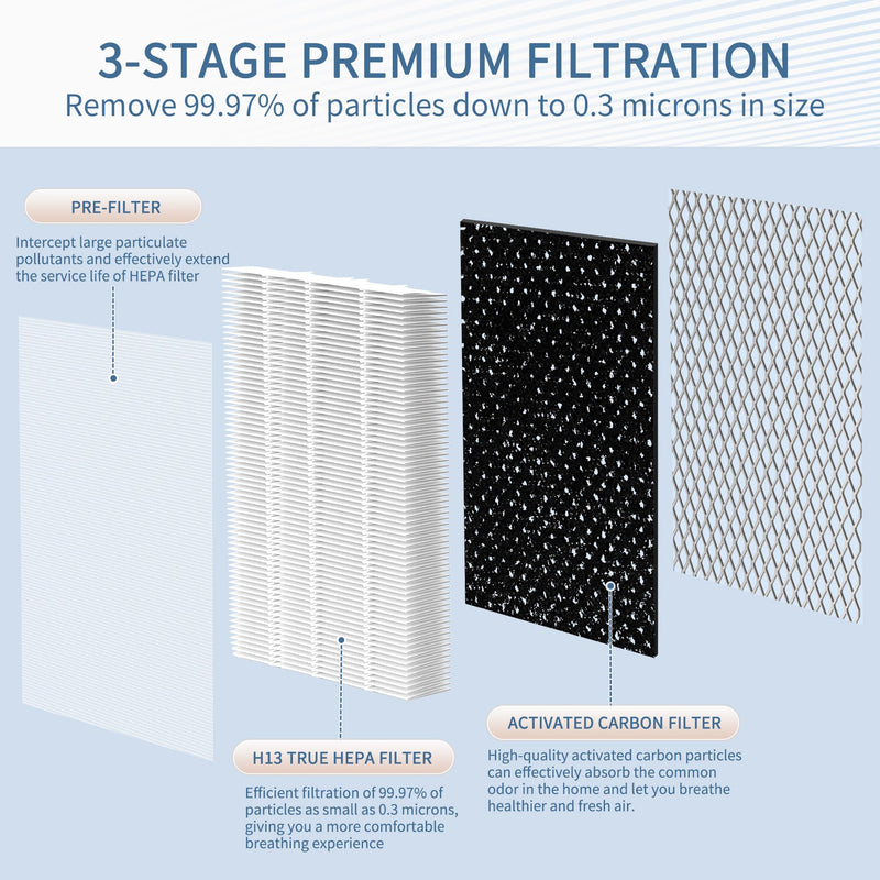 MA Series 25 Filter Compatible with 25W/25B/25S Air Purif-ier White, Pack of 4