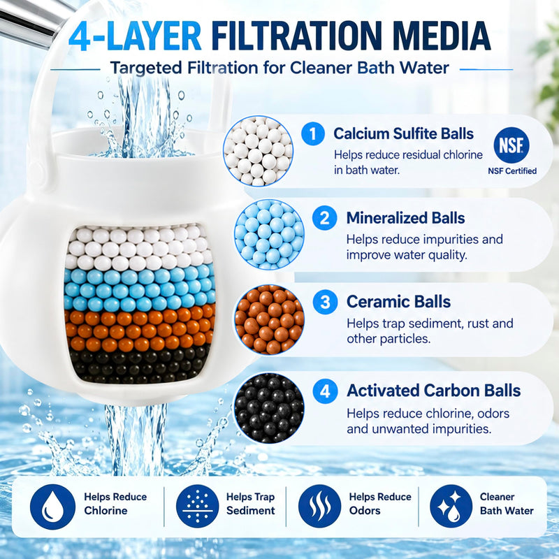 BBLIFE Bathtub Water Filter with NSF-Certified Calcium Sulfite Media White