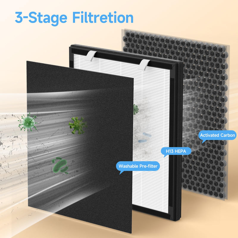 PP02 Replacement Filter Compatible with oneisall PP02 Pet Air Purifier 2 Pack