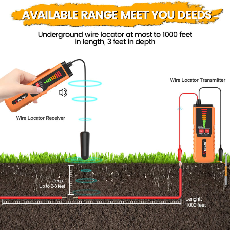 Underground Wire Tracer, VXSCAN F04 Underground Wire Locator Tone Generator Kit and Probe with Earphone Cable Tester for Locating Breakage Cables Irrigation Wires Pet Fence