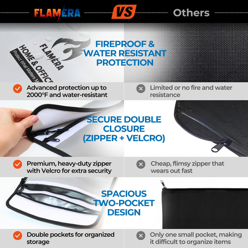 Fireproof and Water-Resistant Bag with Two Pockets and Secure Zipper – 15" x 11" Fireproof Money Bag, Heat Resistant up to 2000°F – Protects Documents, Cash, and Valuables for Home or Office
