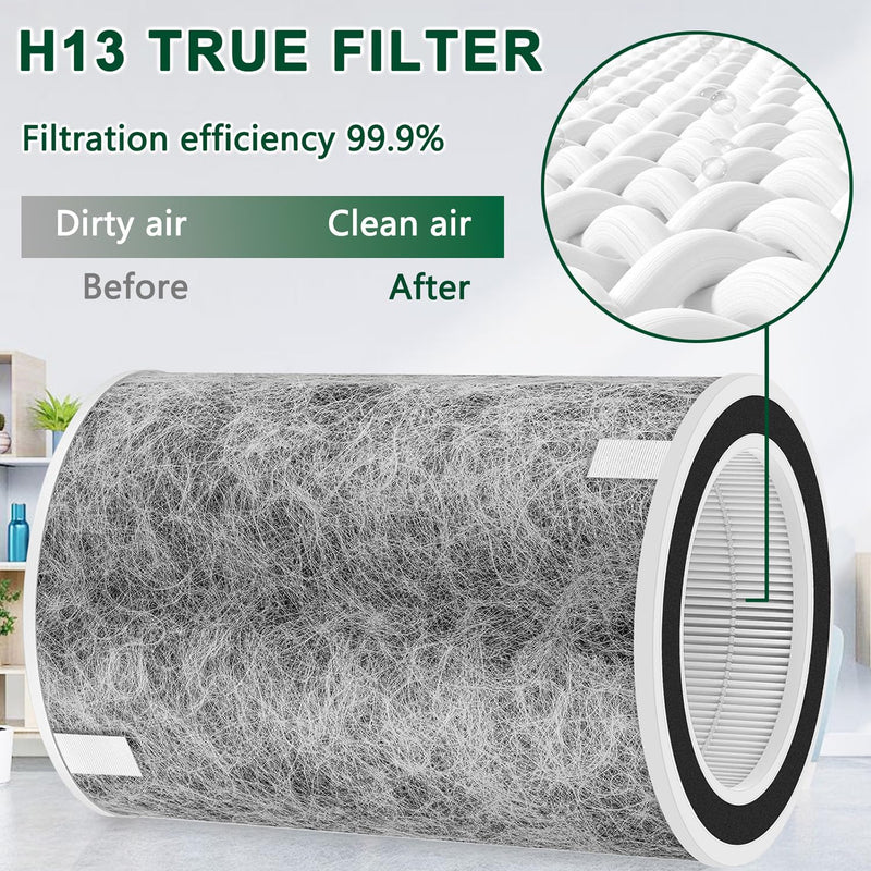 Replacement Filter for Air Purifier,Compatible with Shark HP200 HP300 Series HP201 HP202 HP301 HP302 UA205 HC501 HC502 Air Purifier MAX, Compare to Part # HE2FKBAS, HE2FKBASMB.2Pack.