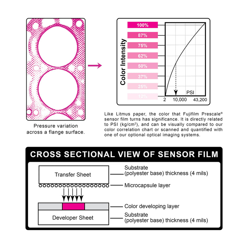 Fujifilm Prescale High Pressure (HS) - Surface Pressure Mapping; Pressure Indicating Film; Tactile Sensor - Pressure Range 7,100-18,500 PSI; 1 ft. x 10.6 in. Section - NewNest Australia