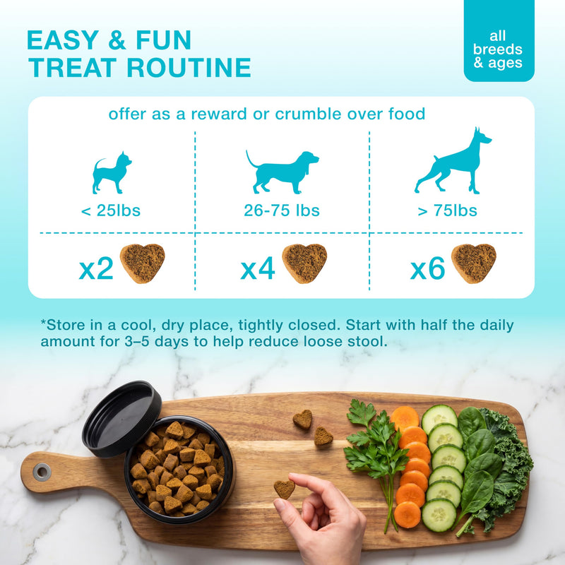 No Poo Chews for Dogs – Stool Eating Deterrent for Dogs with Probiotics & Digestive Enzymes – Coprophagia Deterrent for Dogs, Dog Gut Health Probiotics & Freshen Breath Support – 120 Bites Blue