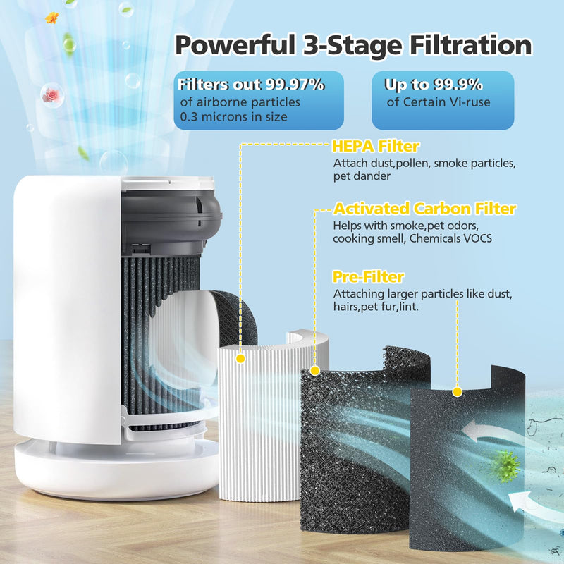 Air Mini Replacement Filter for Molekule Air Mini Air Purifier, 2 Pack