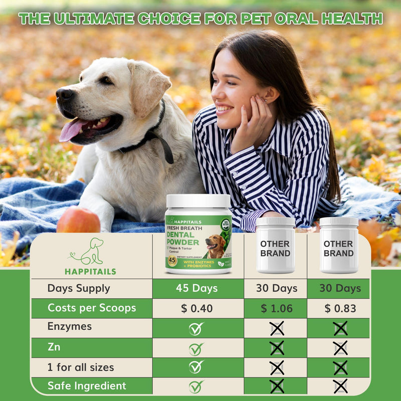 Dog Dental Powder Supplement | Daily Oral Care Support with Enzymes & Probiotics | Mint-Flavored Powder for Dogs | Easy Sprinkle Over Food | 45 Servings