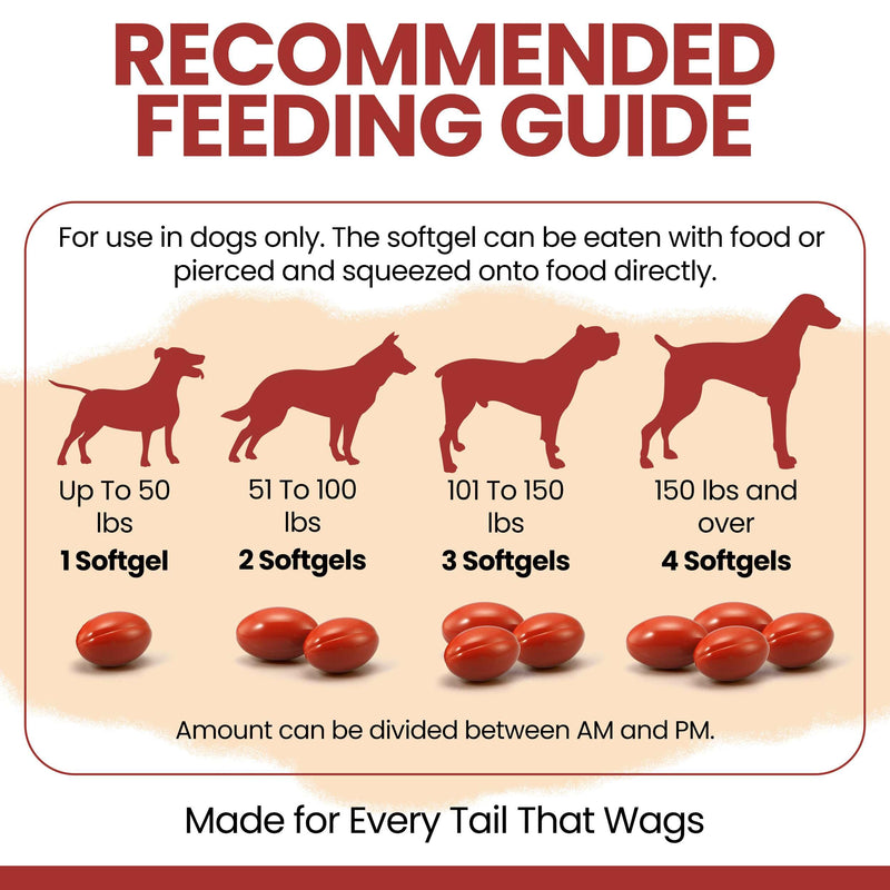 CoQ10 for Dogs, 60 Soft Gels - Dog Heart Health Supplement, Cardiac and Kidney Support - 30mg Coenzyme q10 for Dog Cardiovascular, Immune Health and Cellular Energy Support - Made in the USA
