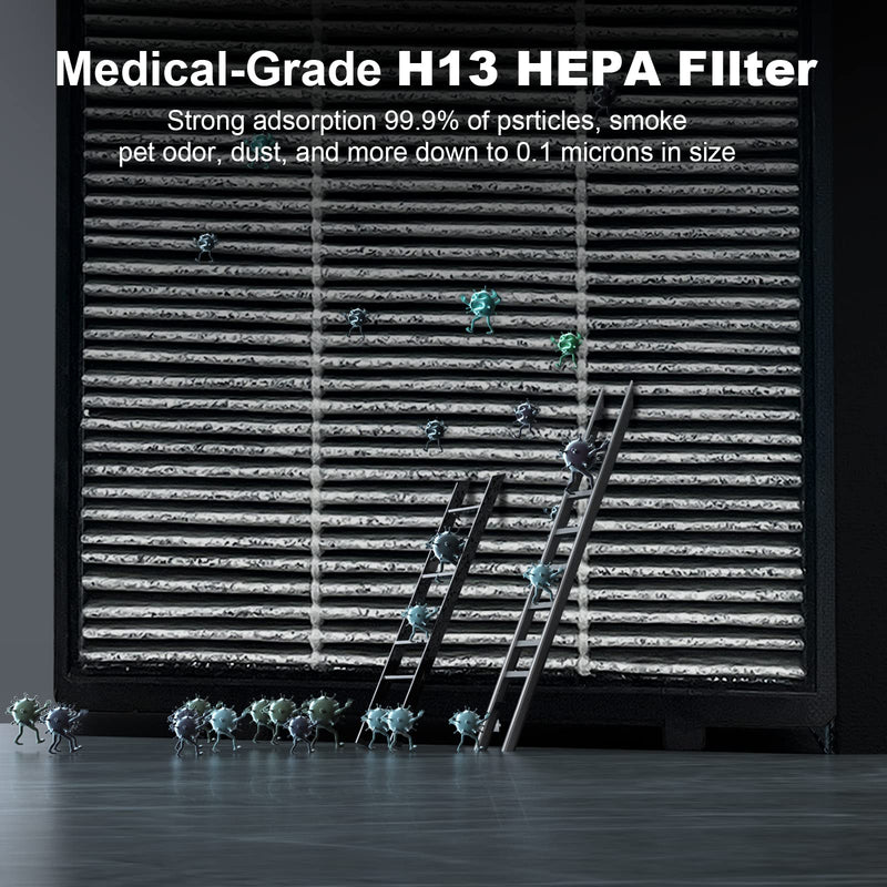 C401 Car Air Purifier Replacement Filter,H13 True HEPA Filter