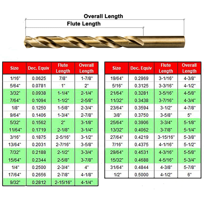 MAXTOOL 1/2" 2pcs Identical Jobber Length Drills HSS M35 Twist Drill Bits 5% Cobalt Fully Ground Golden Straight Shank Drills; JBF35G10R32P2