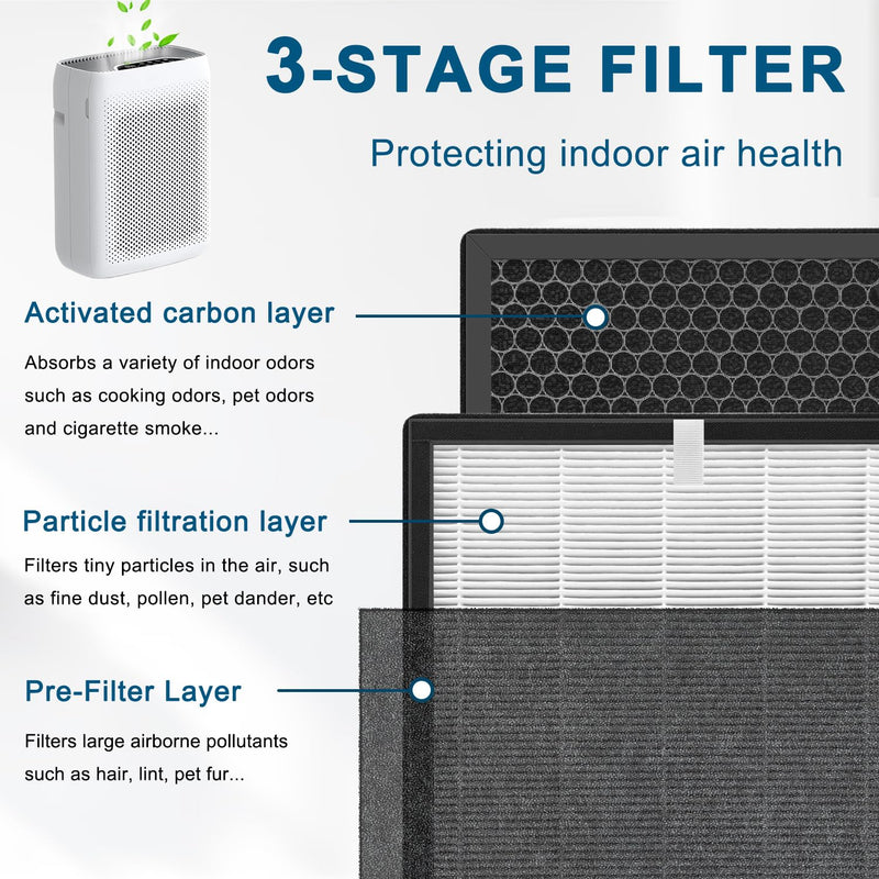 Replacement filter Compatible with VEWIOR KJ300/LUNINO K3 Air Purifier