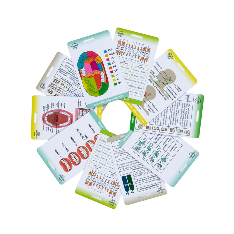 Dental Hygiene Reference & Study Cards - FLOSS BOSS RDH