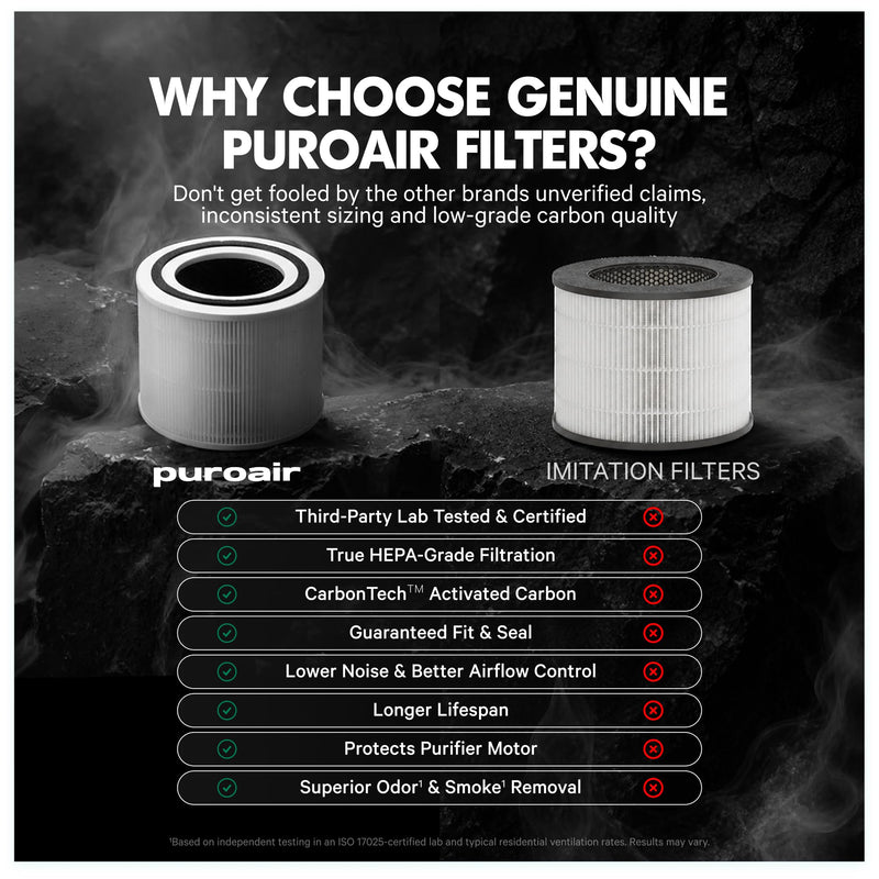 PuroAir 240 Replacement Filter - Genuine 240 Filter Replacement (1PK) 1 Pack
