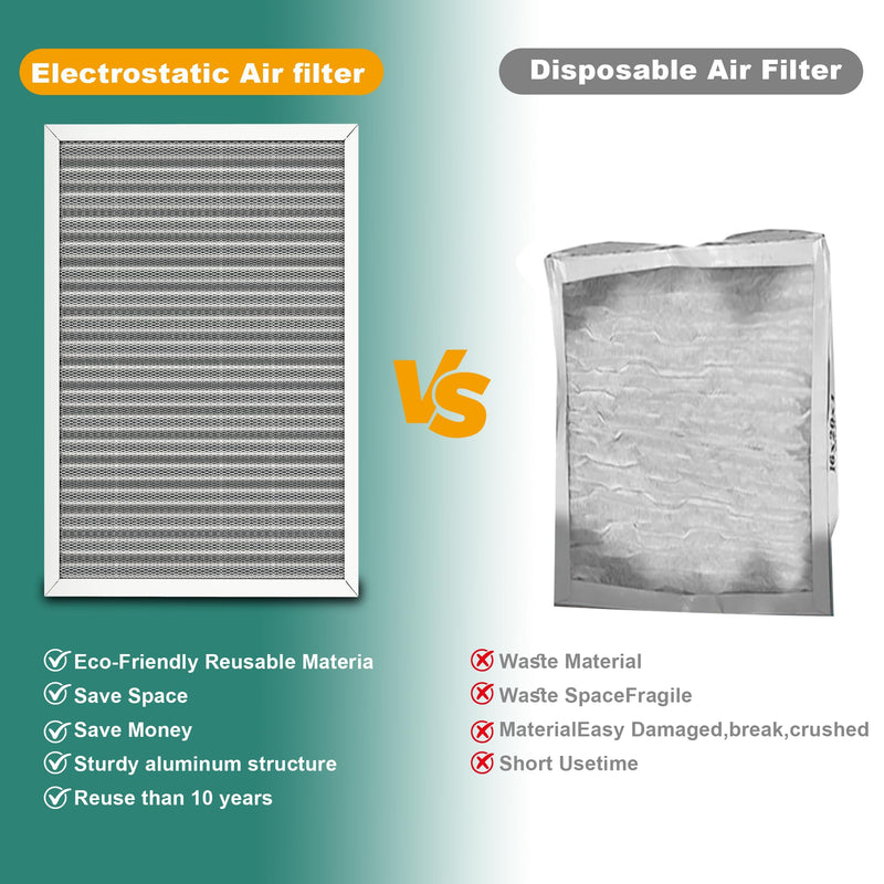 20x20x1 HVAC Furnace Air Filter, Lasts a Lifetime, Washable Reusable Electrostatic Air Filter, MERV 8, Breathe Fresher, Home And Office (Actual Size:19.75x19.75x0.82 Inch) 20x20x1