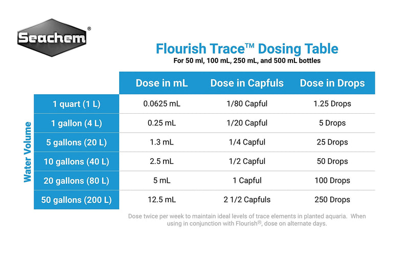 Seachem Flourish Trace Elements 500ml