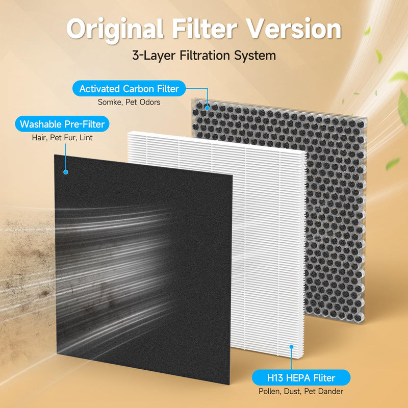 ET066 Replacement Filter Compatible with Evalit ET066 Air Purifier White-2 Pack