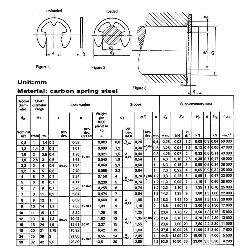 525PCS 14 Kinds Metric E-Clips Side-Mount External Retaining Rings Assortment Kit,1.2mm to 15mm Nominal Diameter,Black Phosphate Finish 1.2mm to 15mm