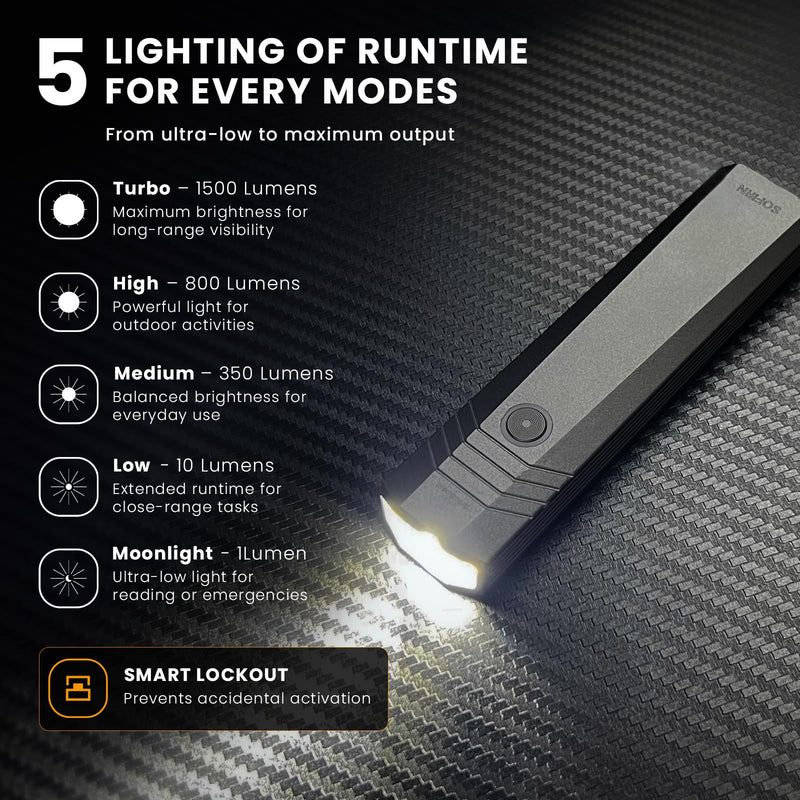 sofirn ST1 EDC Flashlight Rechargeable, 1500 Lumens Bright Flat Flashlight with Simple UI, IPX7 Waterproof Outdoor Pocket Flashlight for Camping Dog Walking, Gift for Him Husband Dad Black