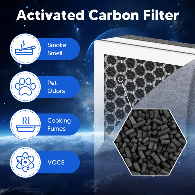 Vital 100 Replacement Filter for LEVOIT Vital 100 Air Purifier 2